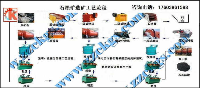 石墨矿选矿工艺.jpg