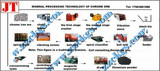 Chrome iron ore mineral processing technology