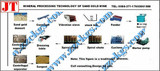 Mineral processing technology of sand gold mine