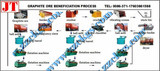Graphite mineral processing technology